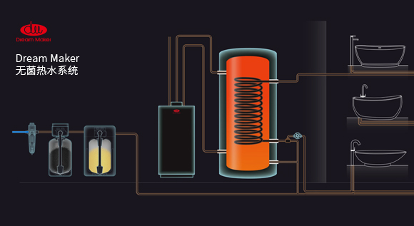 Dream Maker 无菌热水系统运行原理
