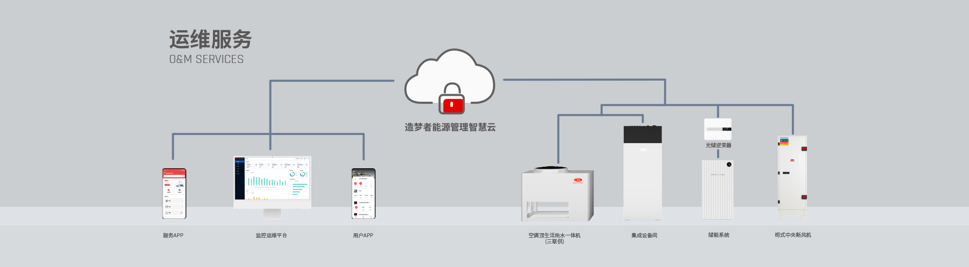 造梦者能源管理智慧云
